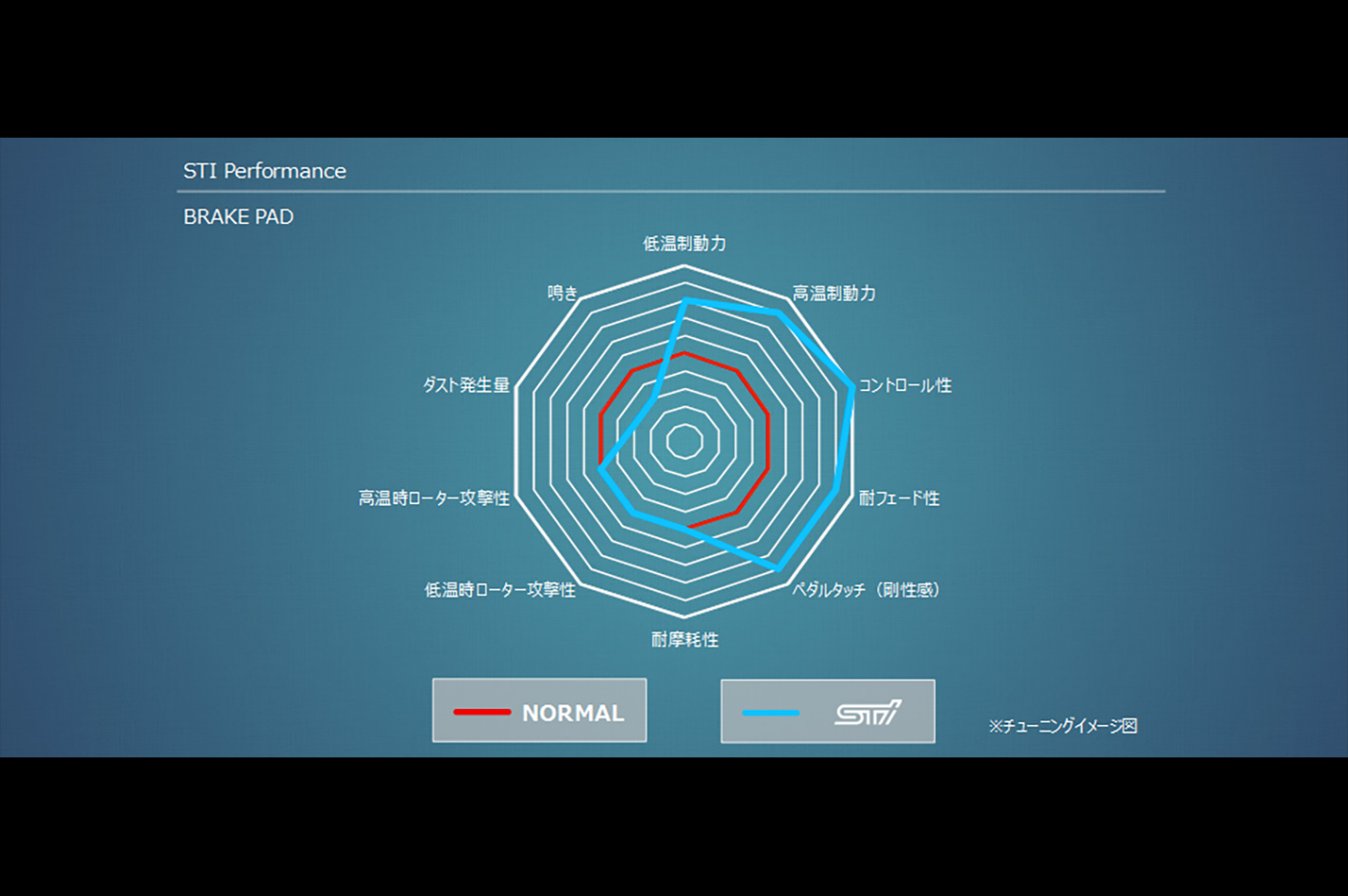 ブレーキパッドセットF： ｜パフォーマンスパーツ｜