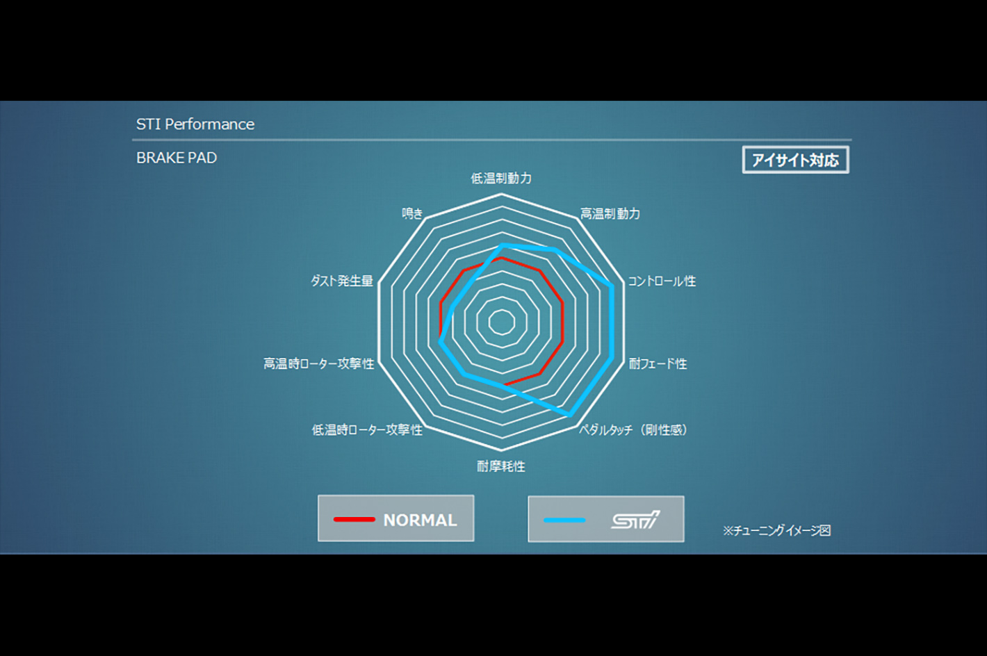 ブレーキパッドセット フロント：｜パフォーマンスパーツ｜